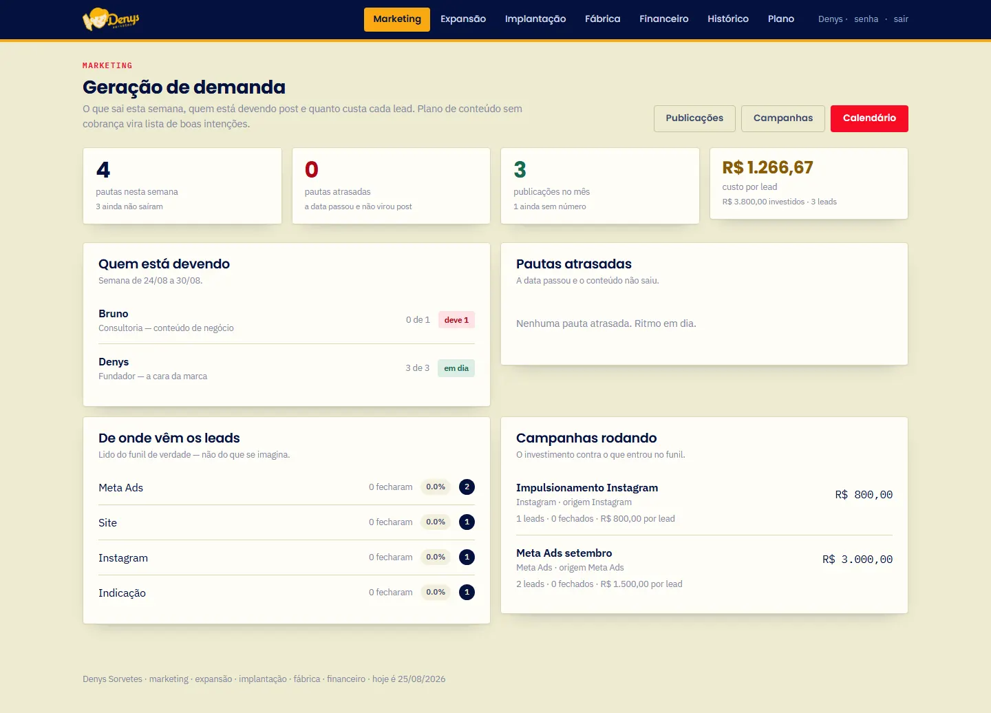 Módulo de marketing