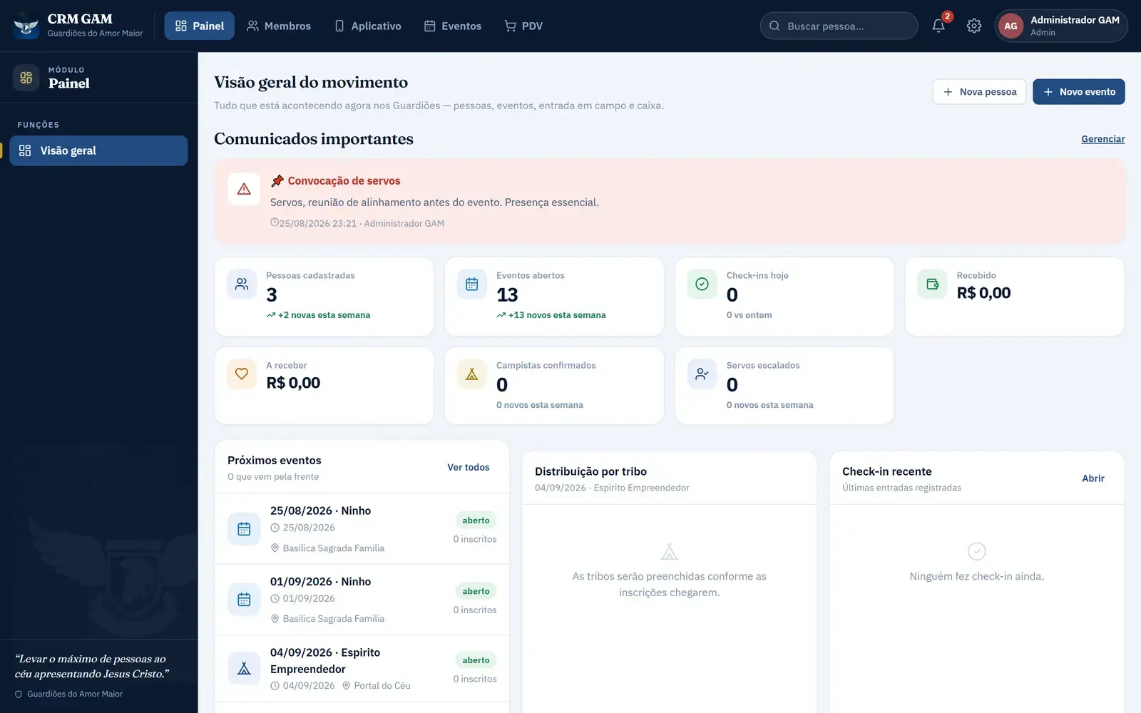 Painel do CRM GAM